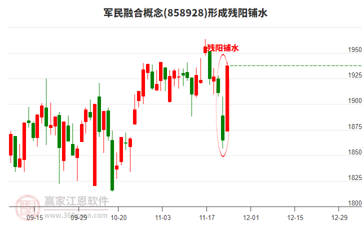 軍民融合概念形成軍民融合概念形成殘陽鋪水形態(tài) 軍民融合概念形成軍民融合概念形成殘陽鋪水形態(tài)