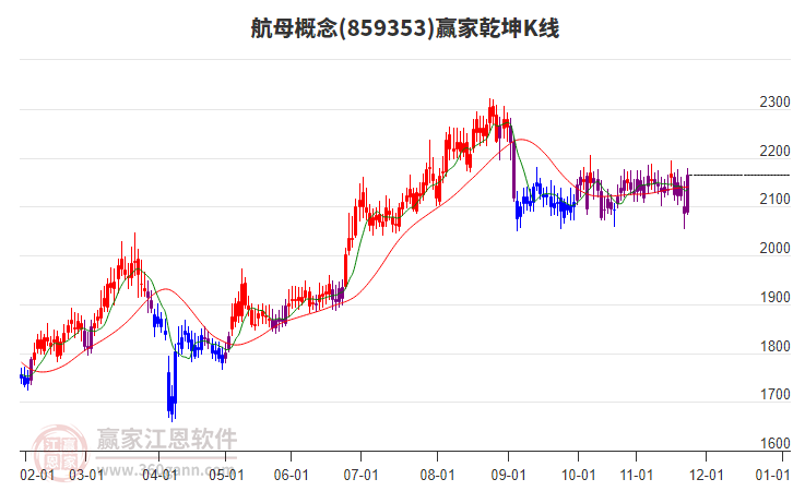 859353航母贏家乾坤K線工具 859353航母贏家乾坤K線工具