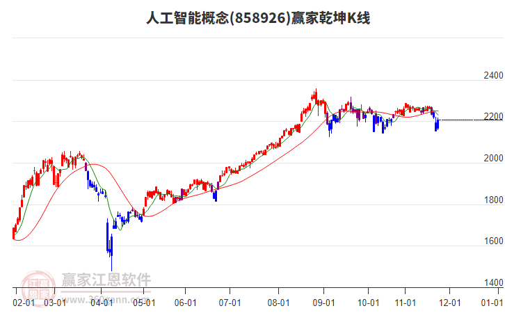 858926人工智能贏家乾坤K線工具