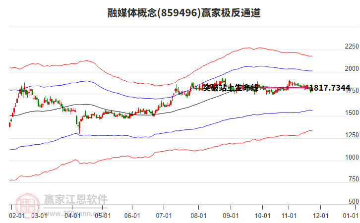 859496融媒體贏家極反通道工具