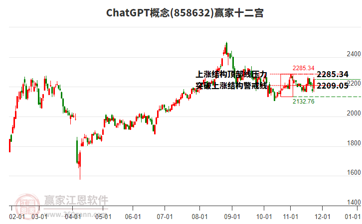 858632ChatGPT贏家十二宮工具 858632ChatGPT贏家十二宮工具