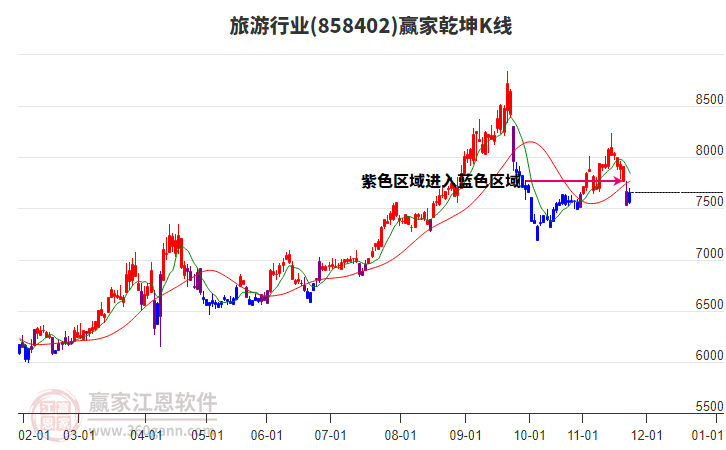 858402旅游贏家乾坤K線工具 858402旅游贏家乾坤K線工具
