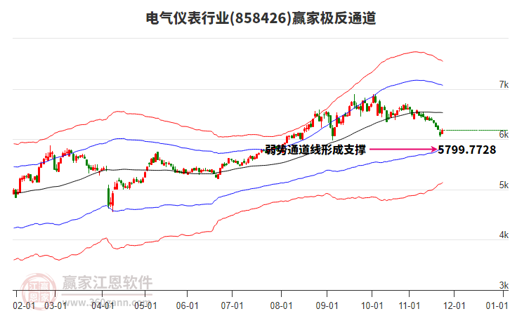 858426電氣儀表贏家極反通道工具