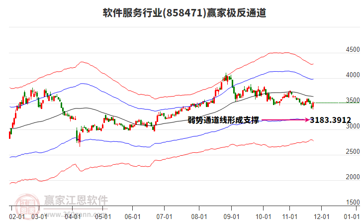 858471軟件服務(wù)贏家極反通道工具