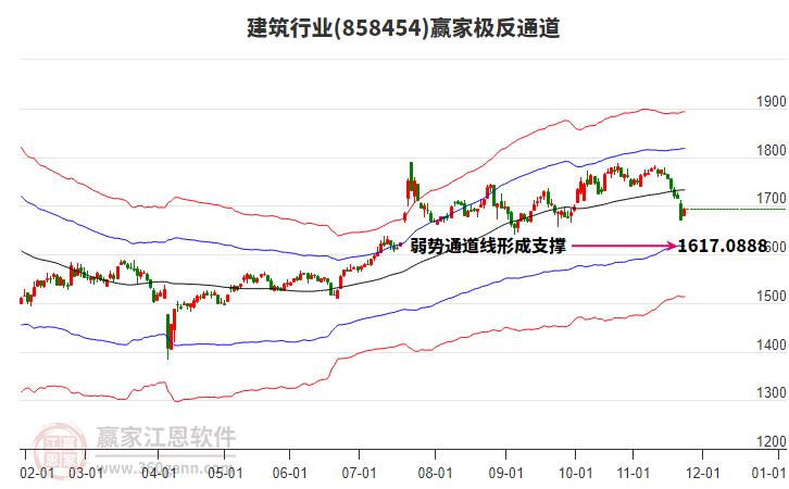 858454建筑贏家極反通道工具