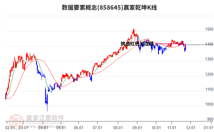 858645數(shù)據(jù)要素贏家乾坤K線工具