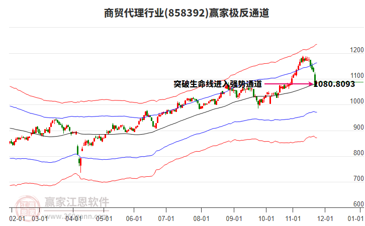 858392商貿(mào)代理贏家極反通道工具