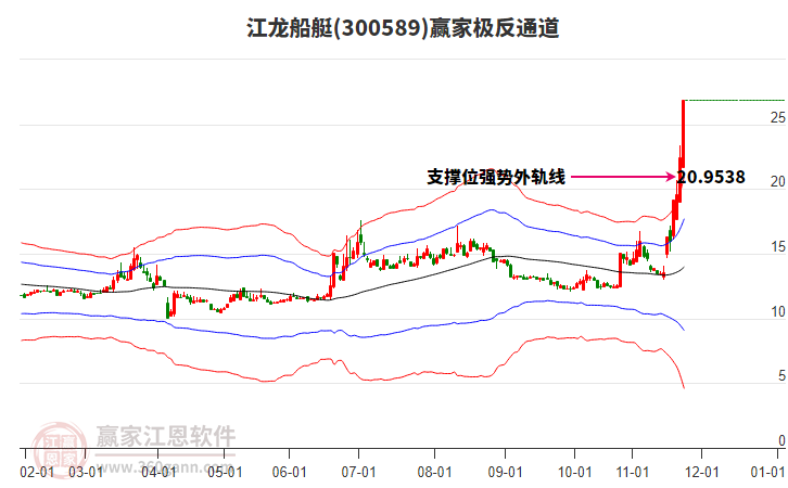 300589江龍船艇贏家極反通道工具 300589江龍船艇贏家極反通道工具