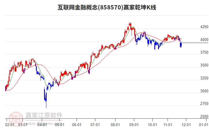 858570互聯(lián)網(wǎng)金融贏家乾坤K線工具