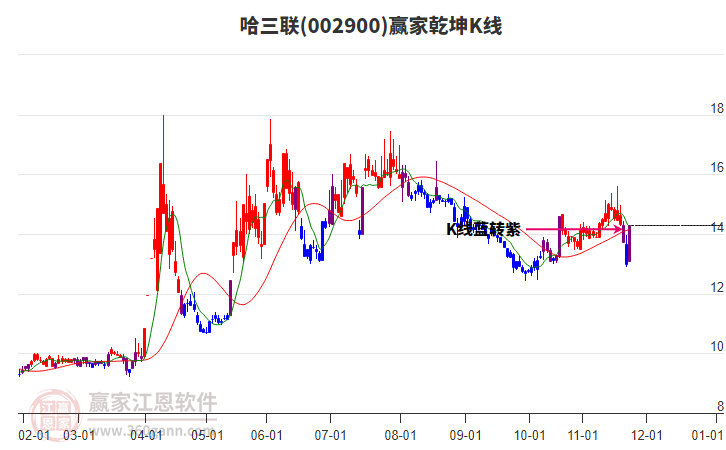 哈三聯(lián) 哈三聯(lián)