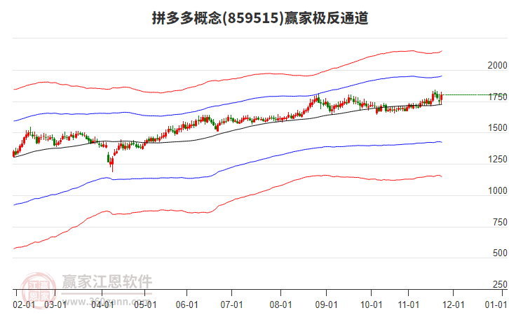 859515拼多多贏家極反通道工具