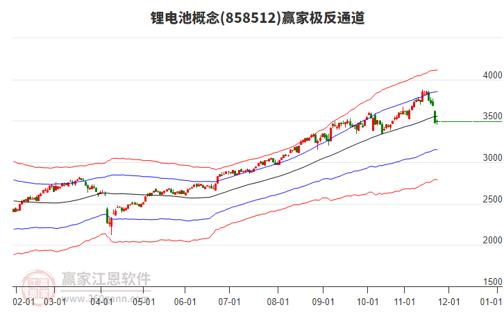 858512鋰電池贏家極反通道工具 858512鋰電池贏家極反通道工具