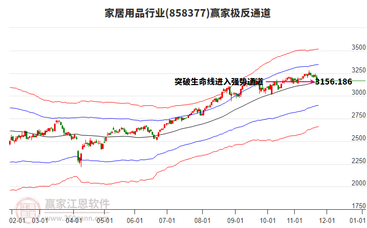 858377家居用品贏家極反通道工具