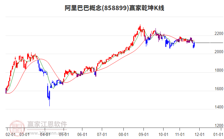 858899阿里巴巴贏家乾坤K線工具 858899阿里巴巴贏家乾坤K線工具