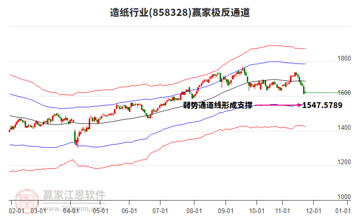 858328造紙贏家極反通道工具 858328造紙贏家極反通道工具