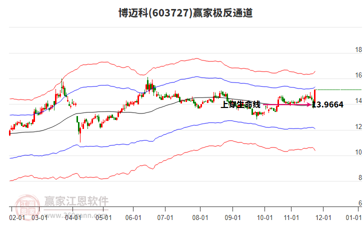 603727博邁科贏家極反通道工具