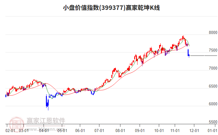399377小盤價(jià)值贏家乾坤K線工具