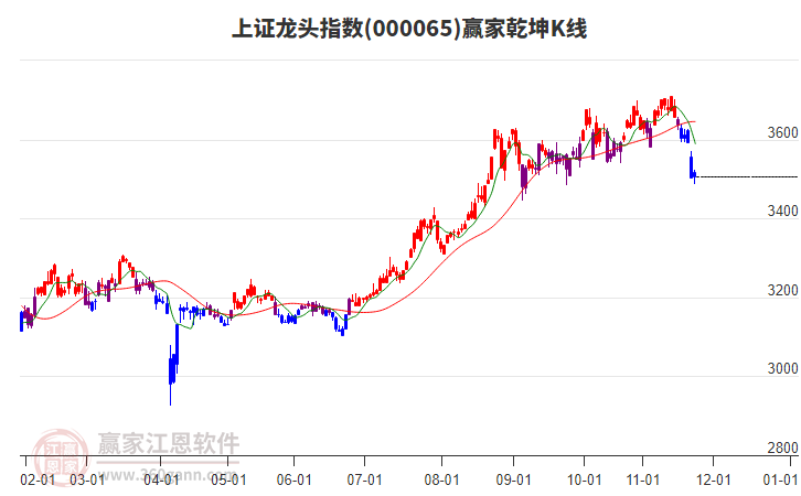 000065上證龍頭贏家乾坤K線工具