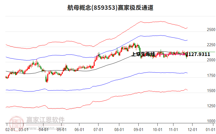 859353航母贏家極反通道工具 859353航母贏家極反通道工具