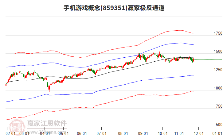 859351手機(jī)游戲贏家極反通道工具 859351手機(jī)游戲贏家極反通道工具