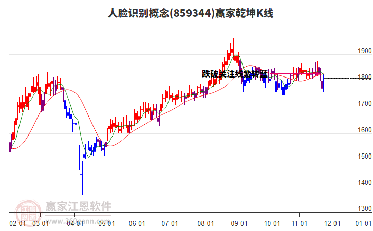 859344人臉識別贏家乾坤K線工具 859344人臉識別贏家乾坤K線工具