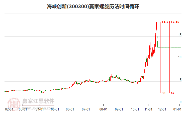 海峽創(chuàng)新螺旋歷法時間循環(huán)工具 海峽創(chuàng)新螺旋歷法時間循環(huán)工具