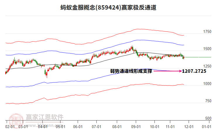 859424螞蟻金服贏家極反通道工具