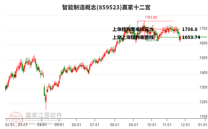 859523智能制造贏家十二宮工具