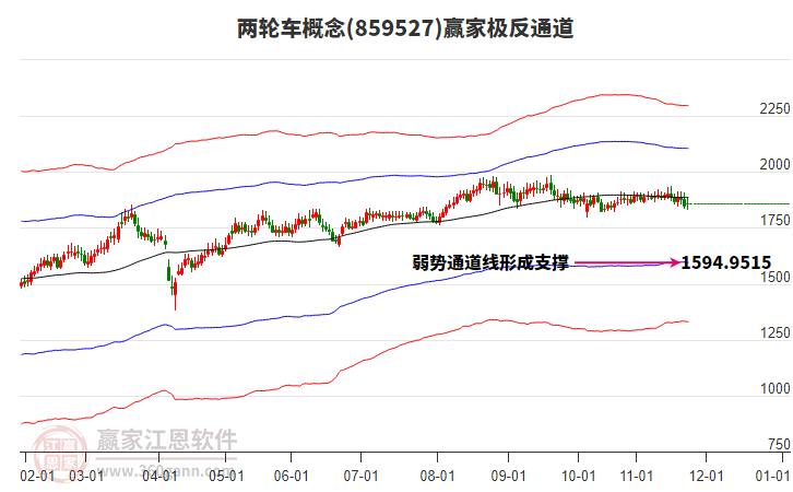 859527兩輪車贏家極反通道工具