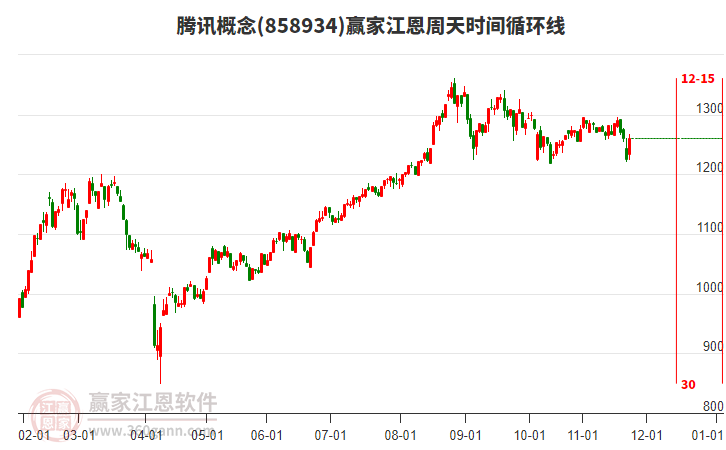 騰訊概念贏家江恩周天時間循環(huán)線工具 騰訊概念贏家江恩周天時間循環(huán)線工具