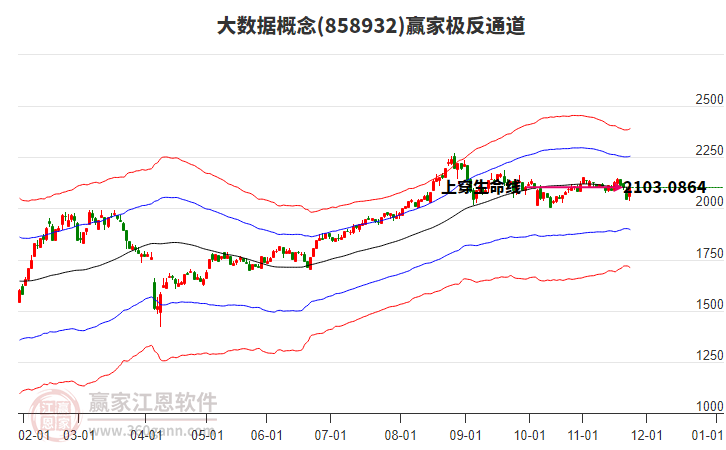 858932大數(shù)據(jù)贏家極反通道工具 858932大數(shù)據(jù)贏家極反通道工具