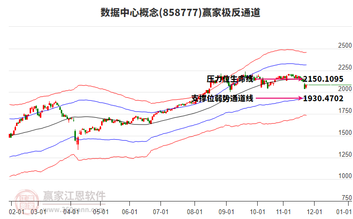 858777數(shù)據(jù)中心贏家極反通道工具