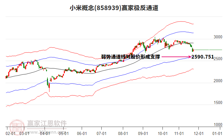 858939小米贏家極反通道工具