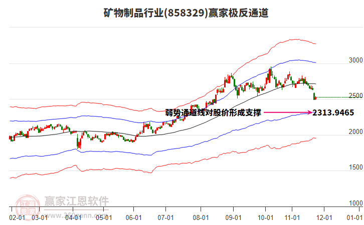 858329礦物制品贏家極反通道工具 858329礦物制品贏家極反通道工具