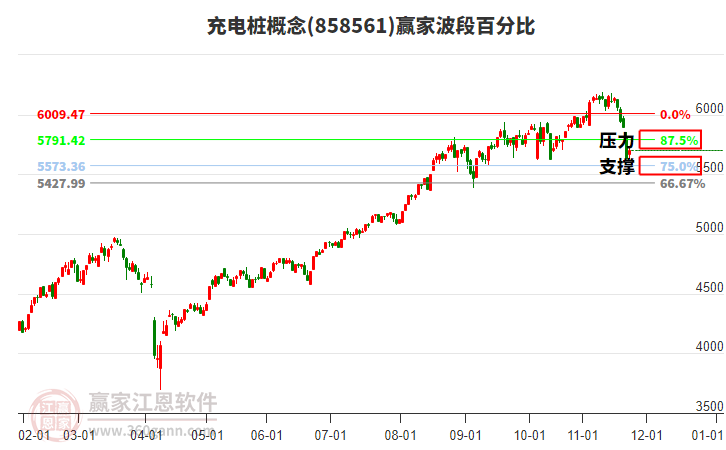 充電樁概念贏家波段百分比工具 充電樁概念贏家波段百分比工具