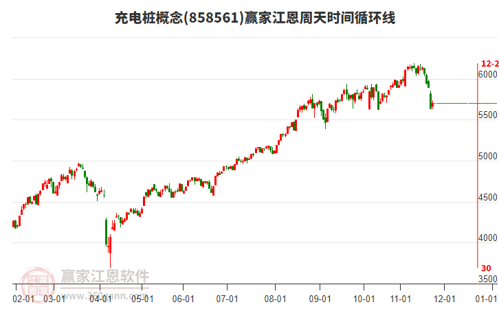 充電樁概念贏家江恩周天時(shí)間循環(huán)線(xiàn)工具 充電樁概念贏家江恩周天時(shí)間循環(huán)線(xiàn)工具