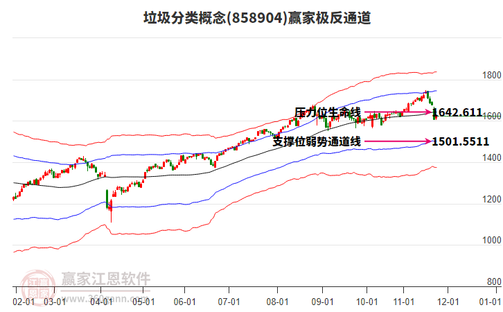 858904垃圾分類贏家極反通道工具