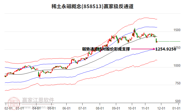 858513稀土永磁贏家極反通道工具 858513稀土永磁贏家極反通道工具