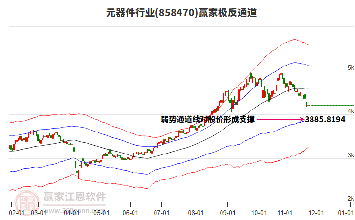 858470元器件贏家極反通道工具 858470元器件贏家極反通道工具
