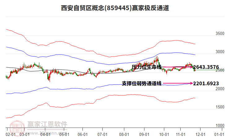 859445西安自貿(mào)區(qū)贏家極反通道工具