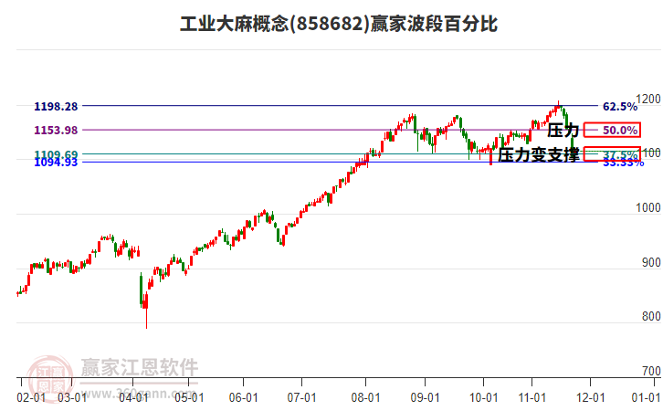 工業(yè)大麻概念贏家波段百分比工具 工業(yè)大麻概念贏家波段百分比工具