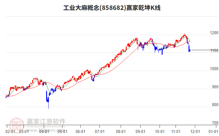 858682工業(yè)大麻贏家乾坤K線工具 858682工業(yè)大麻贏家乾坤K線工具
