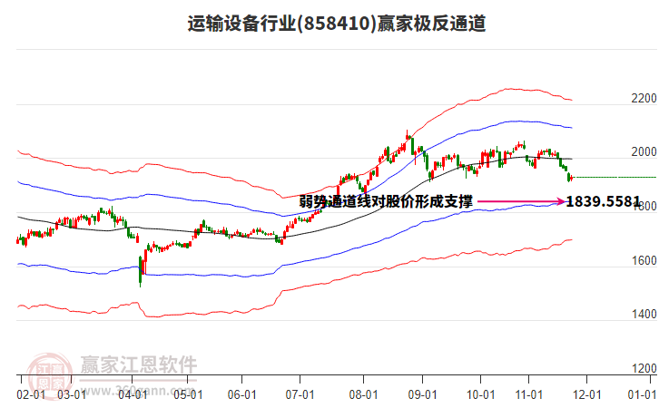 858410運輸設(shè)備贏家極反通道工具