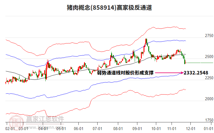 858914豬肉贏家極反通道工具