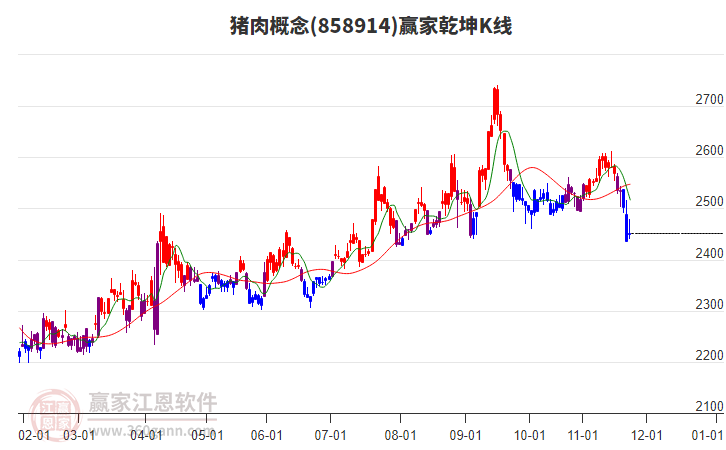 858914豬肉贏家乾坤K線工具