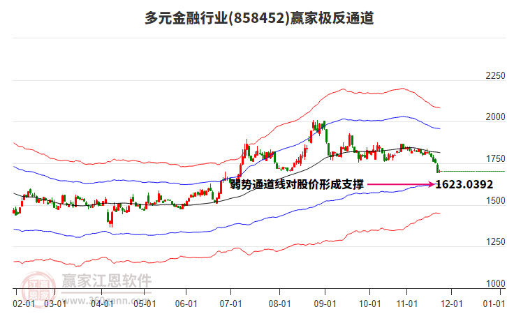 858452多元金融贏家極反通道工具 858452多元金融贏家極反通道工具