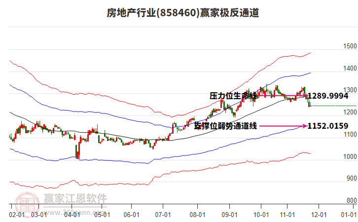 858460房地產(chǎn)贏家極反通道工具 858460房地產(chǎn)贏家極反通道工具