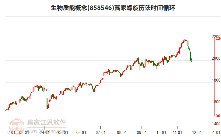 生物質(zhì)能概念贏家螺旋歷法時間循環(huán)工具
