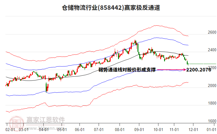 858442倉儲物流贏家極反通道工具