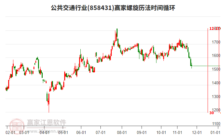 公共交通行業(yè)贏家螺旋歷法時間循環(huán)工具